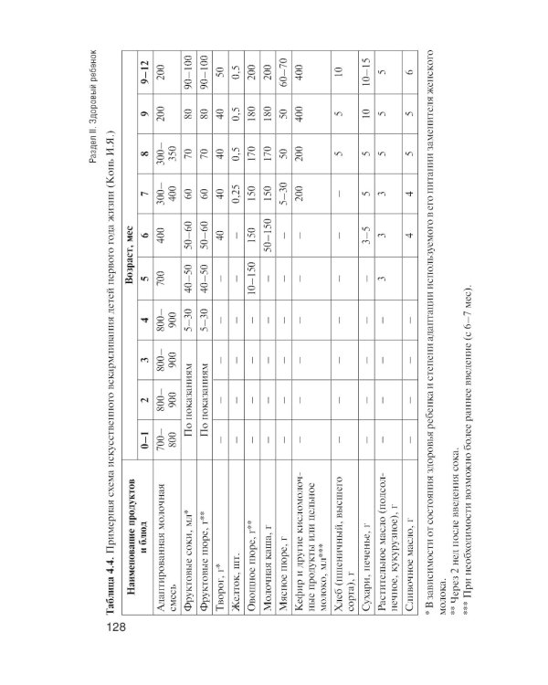 Здоровый человек и его окружение: Уебник. 6-е изд., перераб. и доп