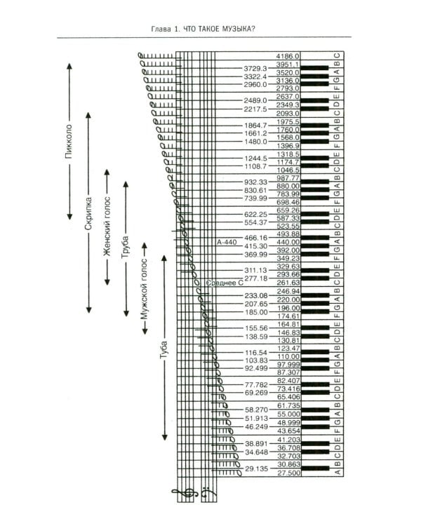 Воздействие музыки на мозг. Когнитивное, эмоциональное и психическое здоровье