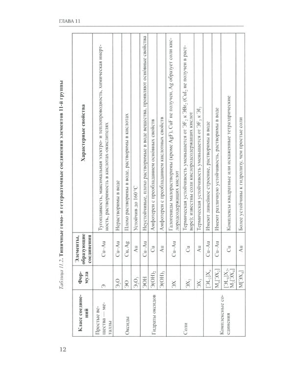 Неорганическая химия. Химия элементов: Учебник. В 2 т. Т. 2. 4-е изд., перераб. и доп