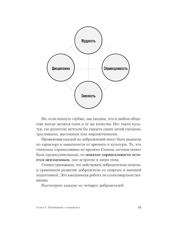 Стоики побеждают: Ментальные тренировки для преодоления жизненных трудностей