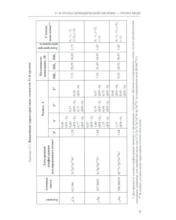 Неорганическая химия. Химия элементов: Учебник. В 2 т. Т. 2. 4-е изд., перераб. и доп