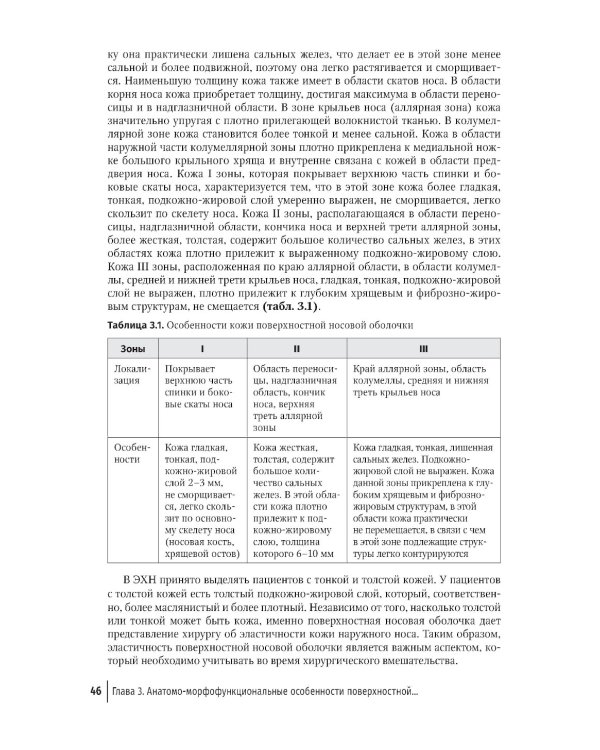 Эстетическая хирургия носа. Красота и здоровье