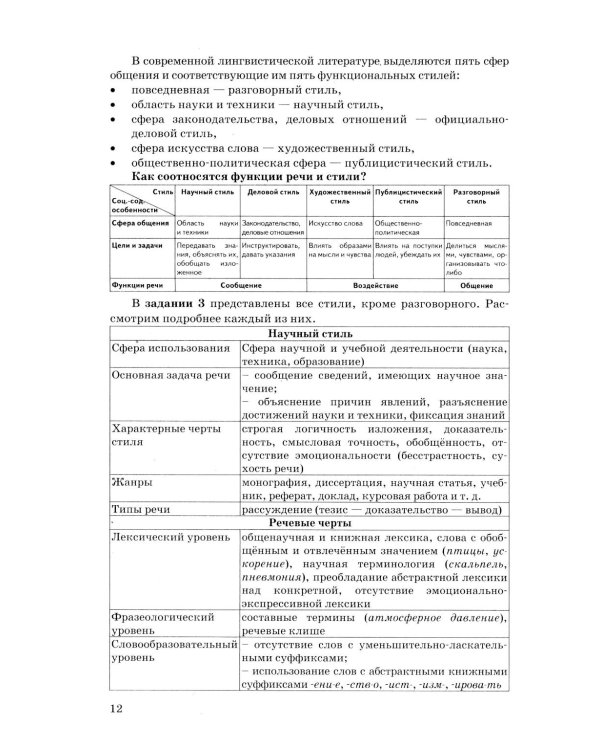 ЕГЭ 2026. Русский язык. Сборник заданий и методических рекомендаций