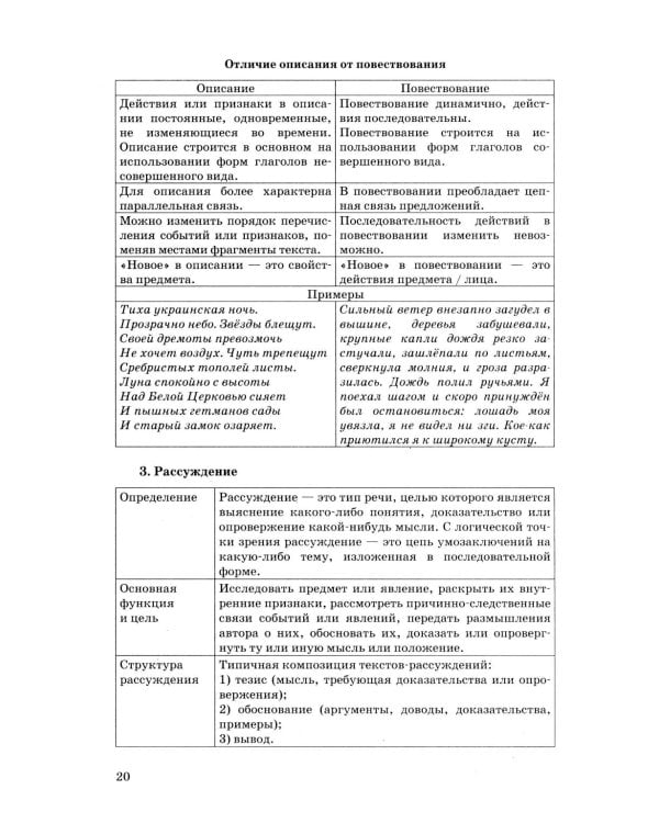 ЕГЭ 2026. Русский язык. Сборник заданий и методических рекомендаций