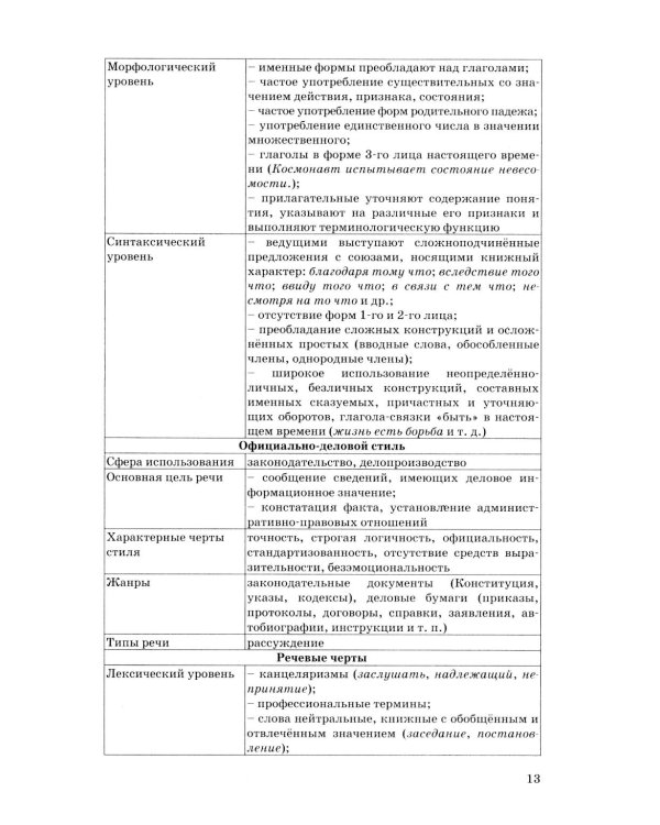 ЕГЭ 2026. Русский язык. Сборник заданий и методических рекомендаций