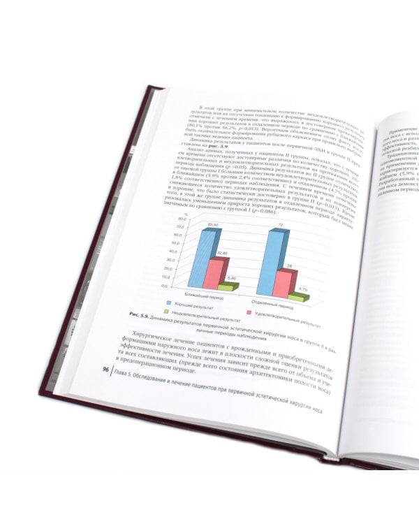 Эстетическая хирургия носа. Красота и здоровье