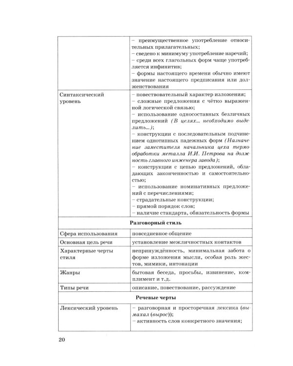 ЕГЭ 2026. Русский язык. 25 тренировочных вариантов ЕГЭ и теоретический справочник