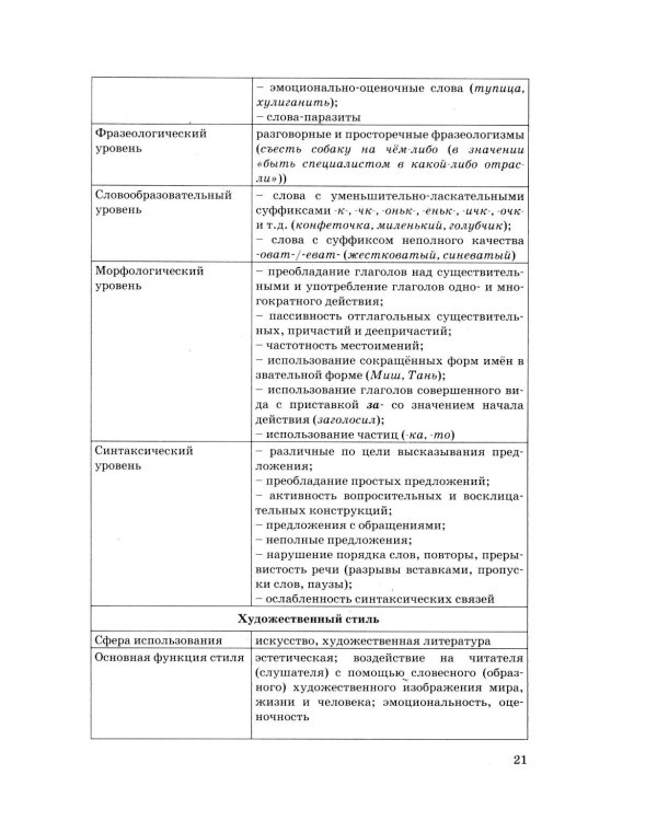 ЕГЭ 2026. Русский язык. 25 тренировочных вариантов ЕГЭ и теоретический справочник