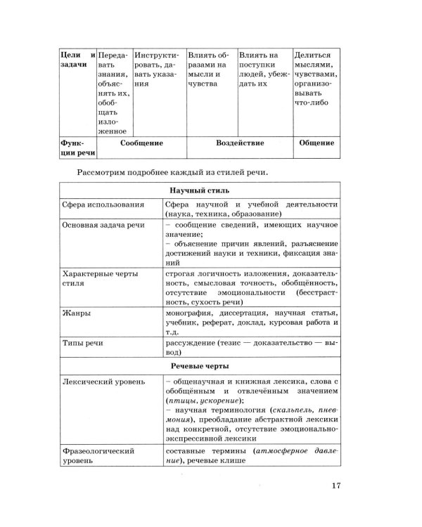 ЕГЭ 2026. Русский язык. 25 тренировочных вариантов ЕГЭ и теоретический справочник