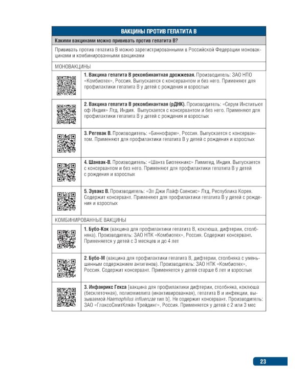 Тактика формирования приверженности вакцинопрофилактике: практическое руководство