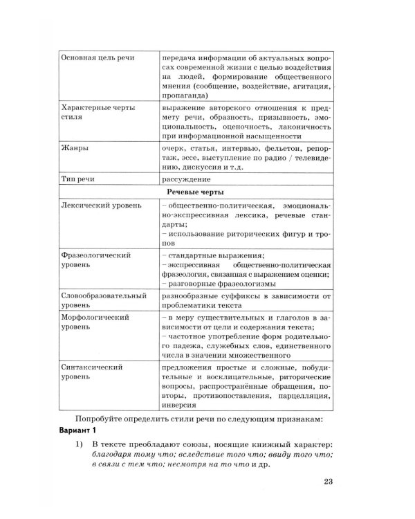 ЕГЭ 2026. Русский язык. 25 тренировочных вариантов ЕГЭ и теоретический справочник