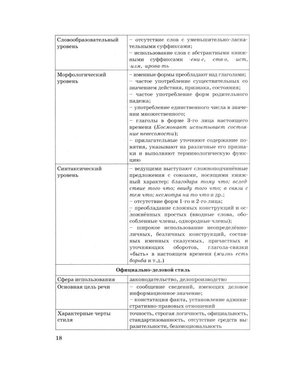 ЕГЭ 2026. Русский язык. 25 тренировочных вариантов ЕГЭ и теоретический справочник