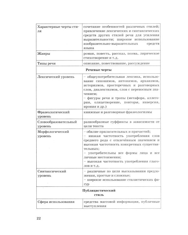 ЕГЭ 2026. Русский язык. 25 тренировочных вариантов ЕГЭ и теоретический справочник