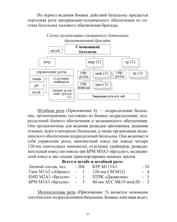 Организация и основы боевого применения подразделений, частей и соединений сухопутных войск США: Учебное пособие