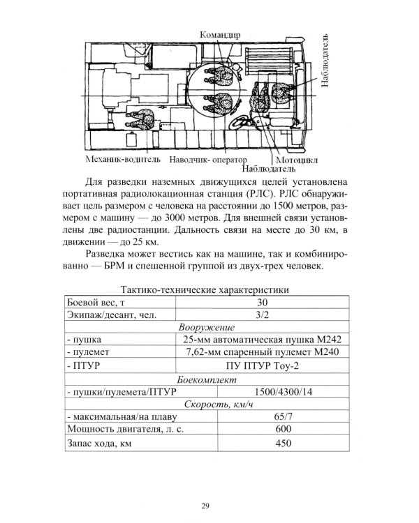 Организация и основы боевого применения подразделений, частей и соединений сухопутных войск США: Учебное пособие