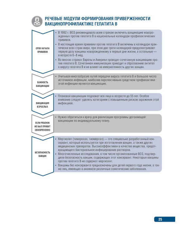 Тактика формирования приверженности вакцинопрофилактике: практическое руководство