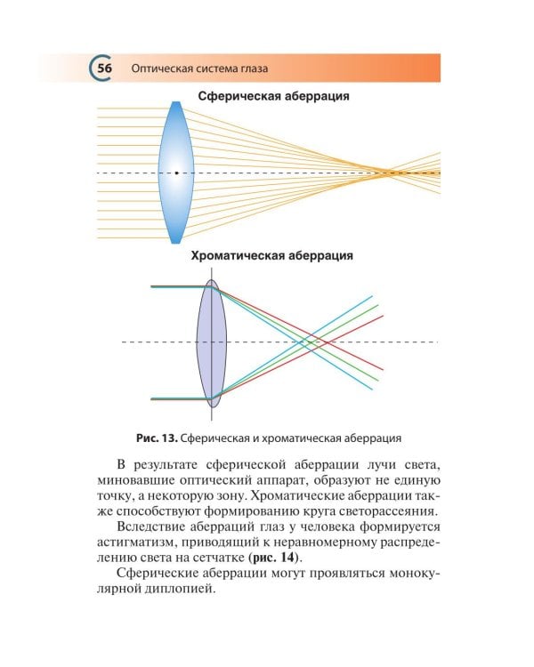 Подбор очков