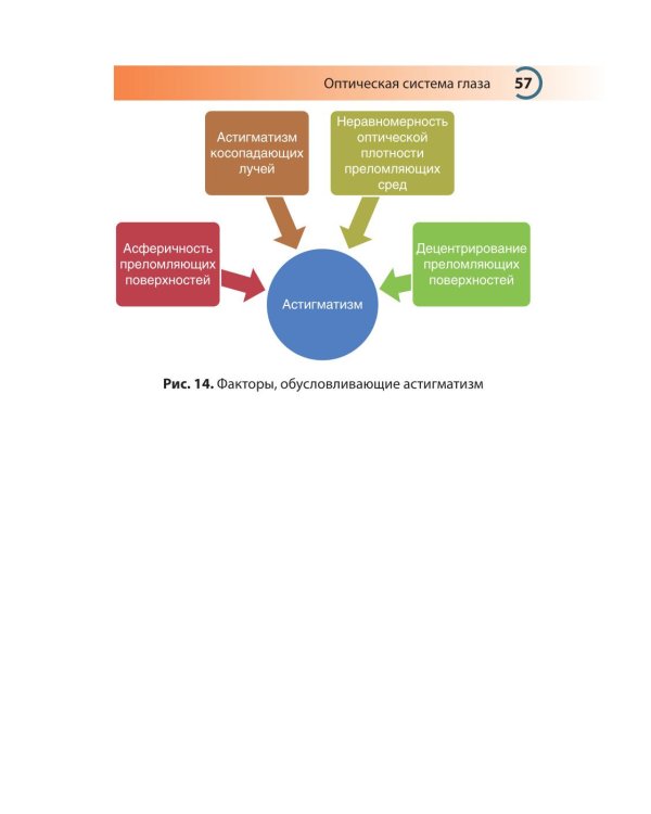 Подбор очков