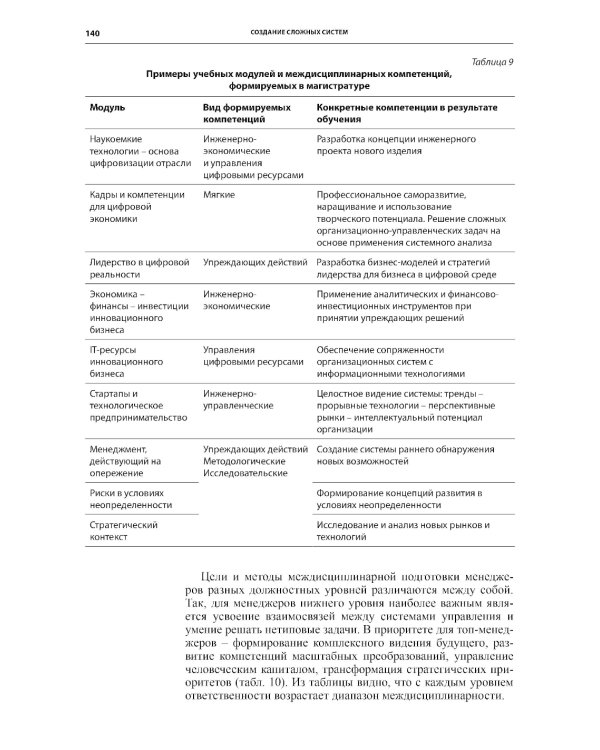 Создание сложных  систем. Фундаментальный курс системной грамотности для менеджеров