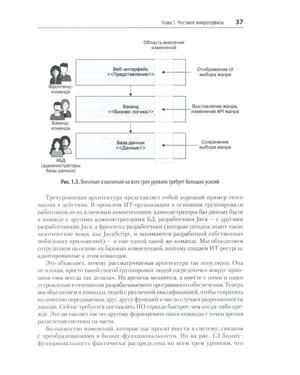 Создание микросервисов. 2-е изд