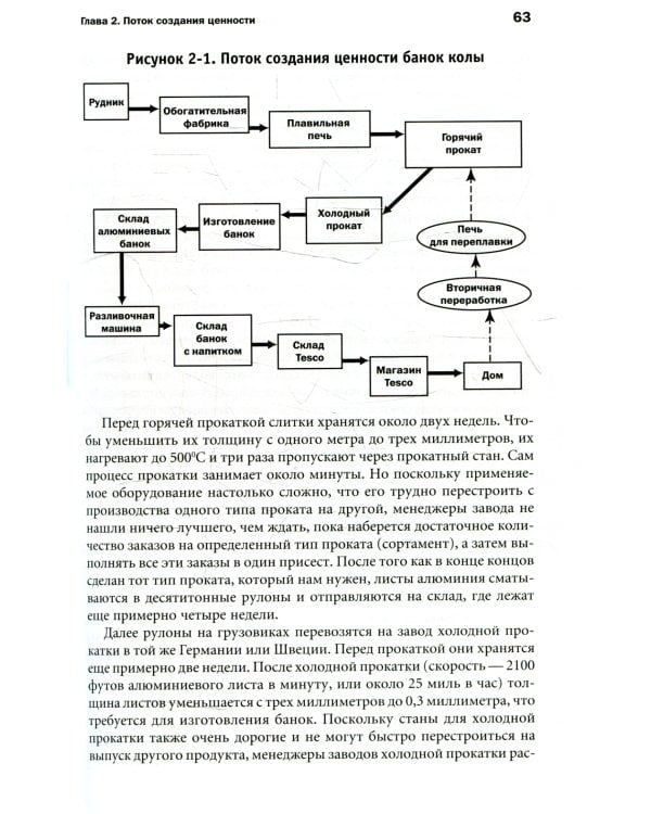 Бережливое производство: Как избавиться от потерь и добиться процветания вашей компании. 12-е изд