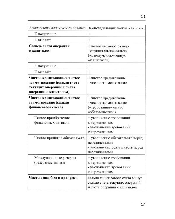 Международные валютно-кредитные отношения. В 2 ч. Ч. 2: Учебное пособие