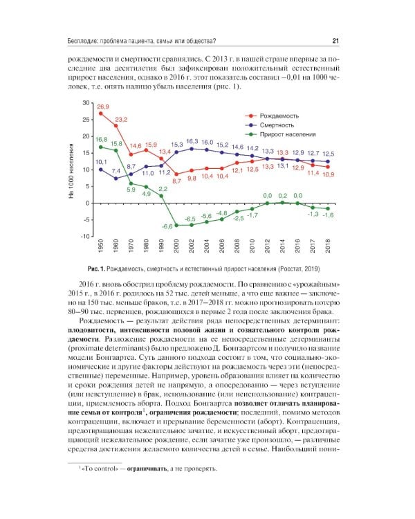 Бесплодный брак: версии и контраверсии. 2-е изд., перераб. и доп