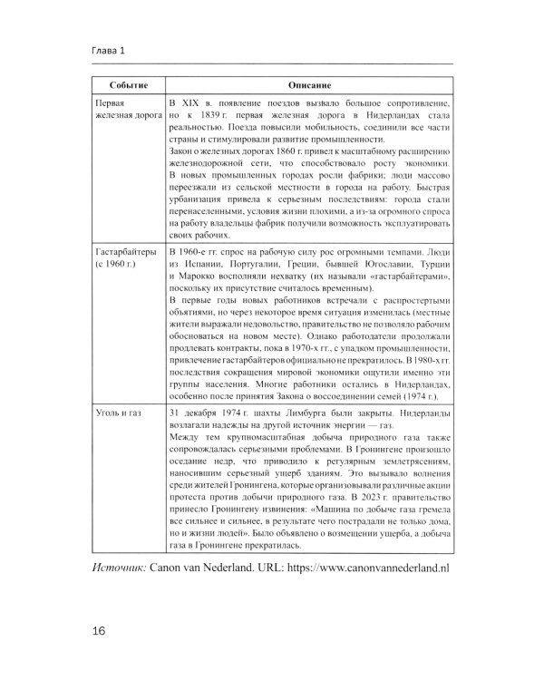 Экономика стран Бенилюкса: Учебное пособие