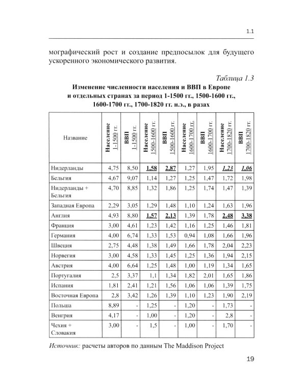 Экономика стран Бенилюкса: Учебное пособие