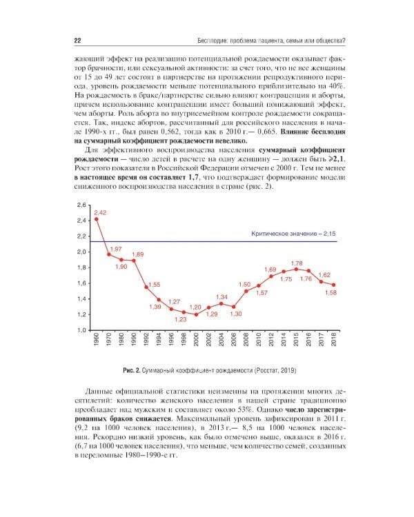 Бесплодный брак: версии и контраверсии. 2-е изд., перераб. и доп