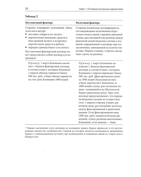Правовое регулирование рынка производных финансовых инструментов: Учебник. 2-е изд., перераб