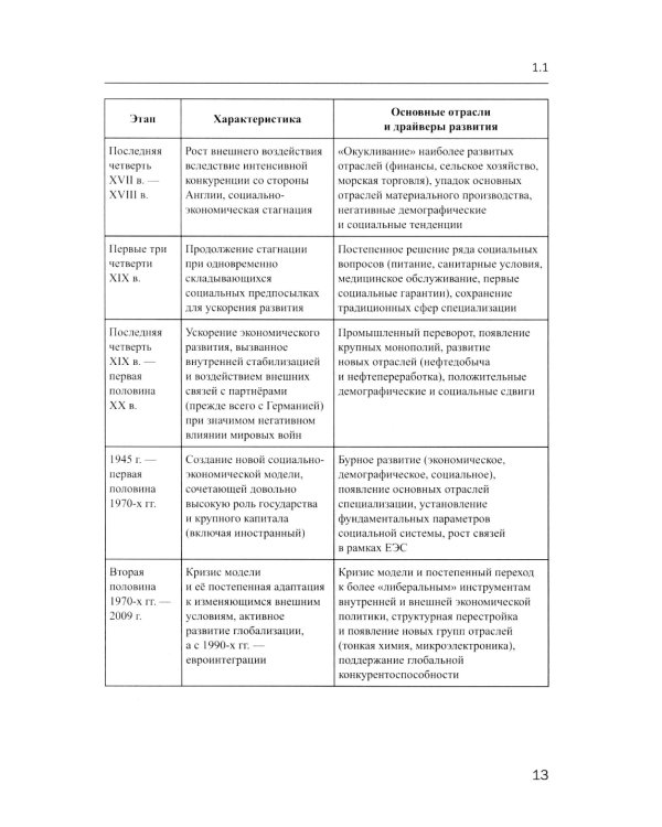 Экономика стран Бенилюкса: Учебное пособие