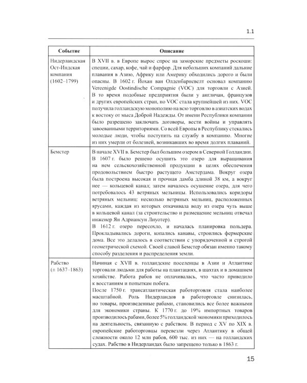 Экономика стран Бенилюкса: Учебное пособие