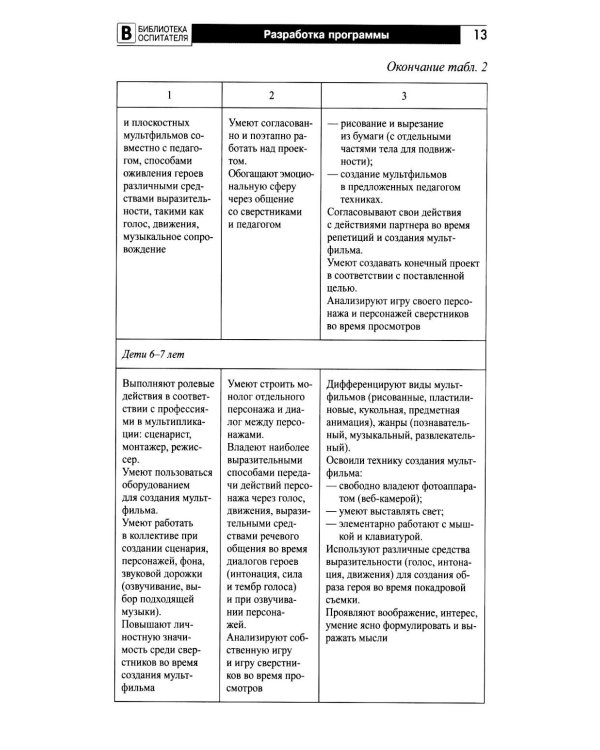 Мультстудия в детском саду. Создание мультфильмов со старшими дошкольниками