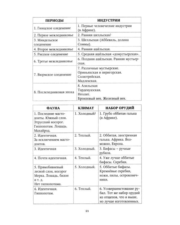 Борьба за огонь