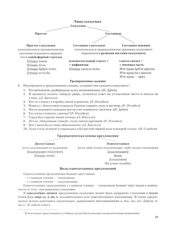 ОГЭ 2026. Тематический тренажер. Русский язык