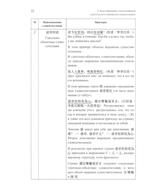 Двенадцать избранных стихотворений Бо Цзюйи: монография