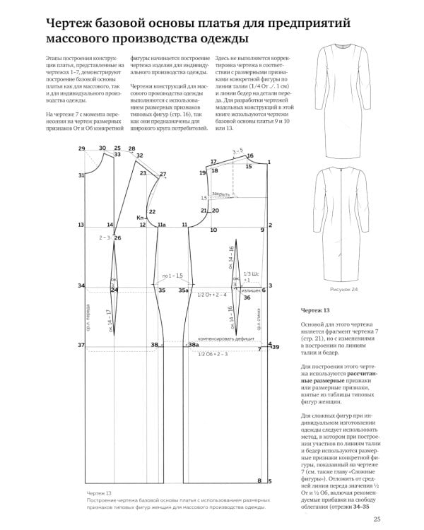 M. Mueller und Sohn. Конструирование. Платья и блузки. Система кроя «М. Мюллер и сын»
