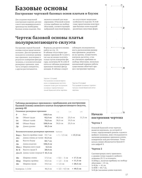 M. Mueller und Sohn. Конструирование. Платья и блузки. Система кроя «М. Мюллер и сын»