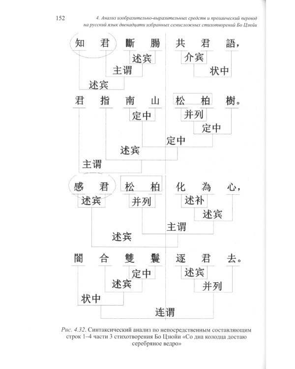 Двенадцать избранных стихотворений Бо Цзюйи: монография