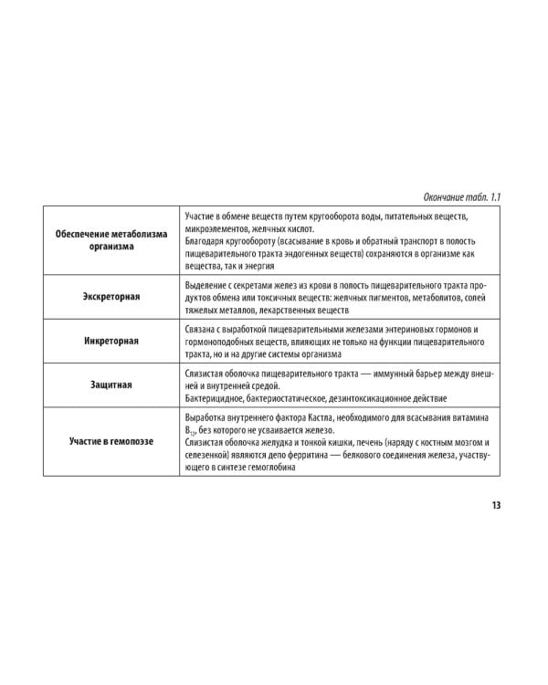 Нутритивная поддержка в онкологии: руководство для врачей