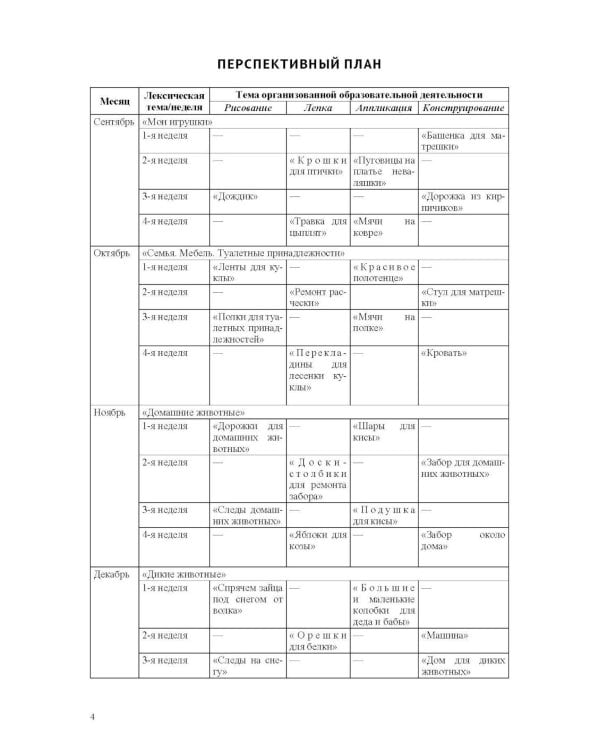 Рисование, лепка, аппликация, конструирование с детьми раннего дошкольного возраста (с 2 до 3 лет) с расстройствами речевого развития