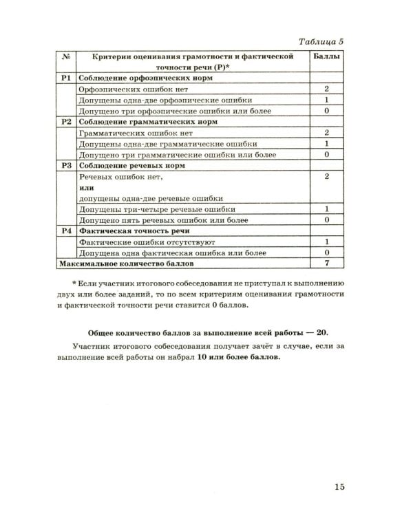 ОГЭ 2026. Русский язык. Тренажер. Итоговое собеседование для выпускников основной школы