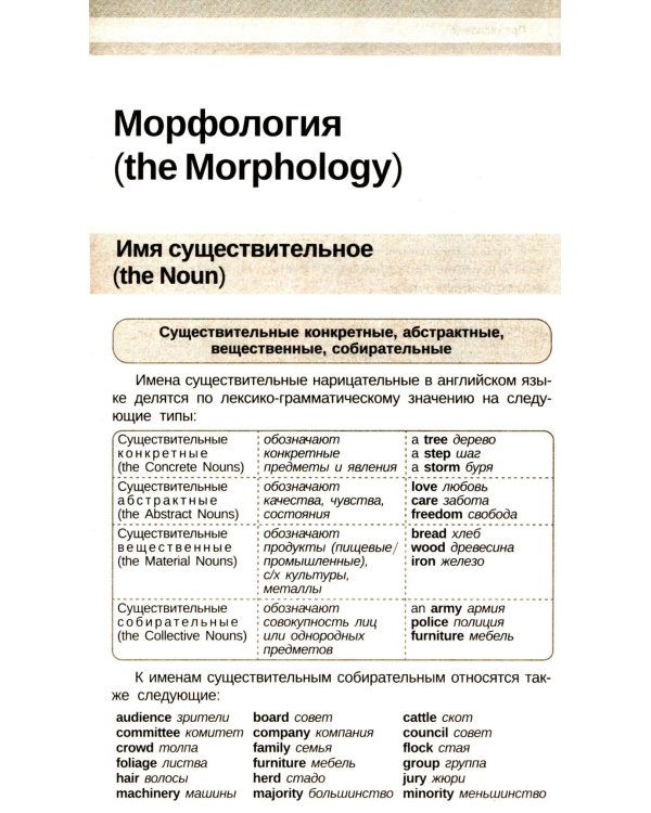 Сборник упражнений по грамматике английского языка для учащихся. 3-е изд., испр. и доп