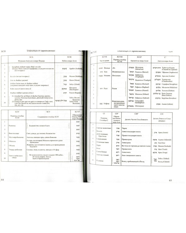 777. Каббала Алистера Кроули