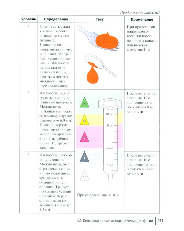 Дисфагия у детей