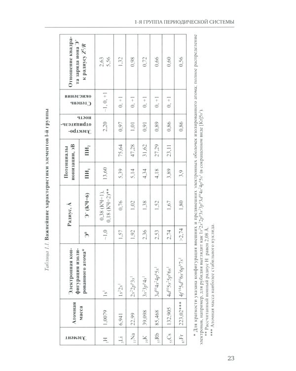 Неорганическая химия. Химия элементов: Учебник. В 2 т. Т. 1. 4-е изд., перераб. и доп