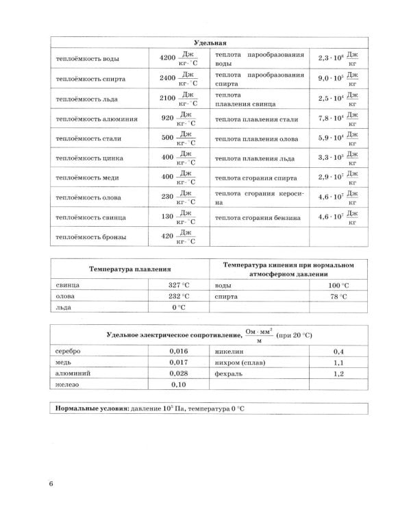 ОГЭ 2026. Физика. 10 вариантов. Типовые тестовые задания