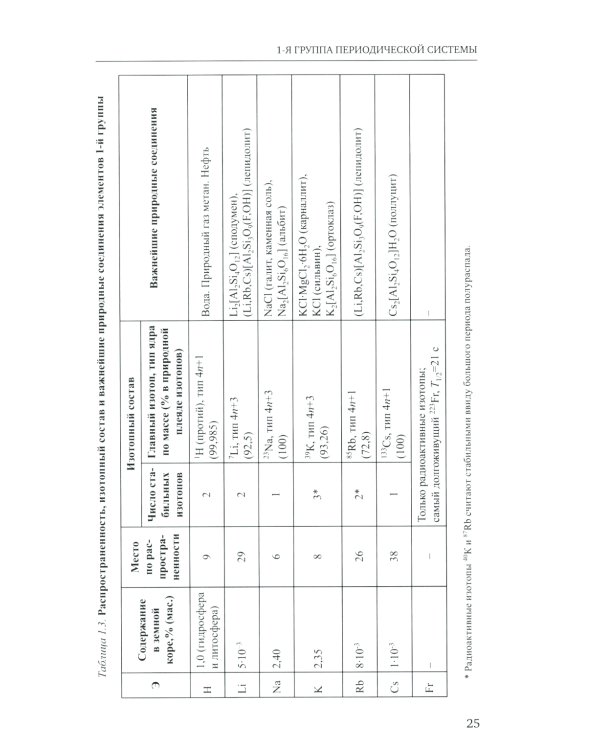 Неорганическая химия. Химия элементов: Учебник. В 2 т. Т. 1. 4-е изд., перераб. и доп