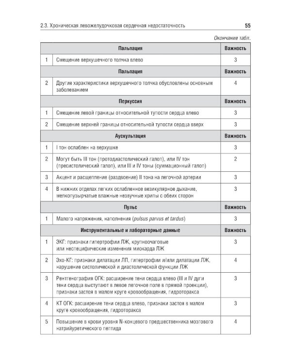 Основные синдромы внутренних болезней: Учебное пособие